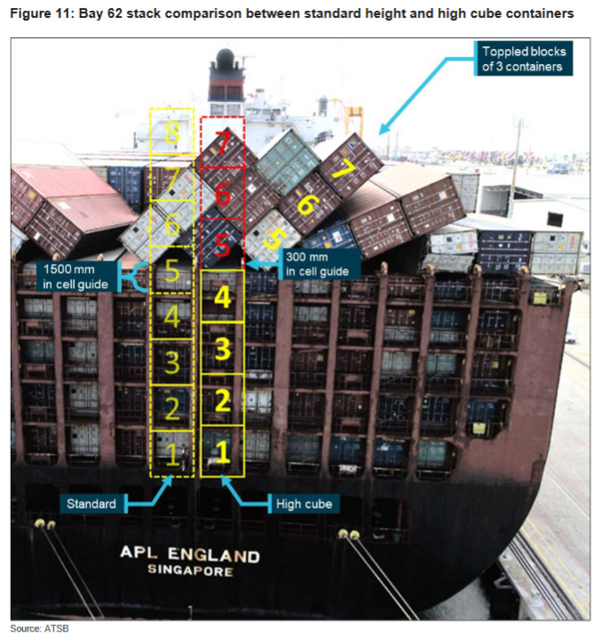 APL England Loss of containers overboard 24 May 2020